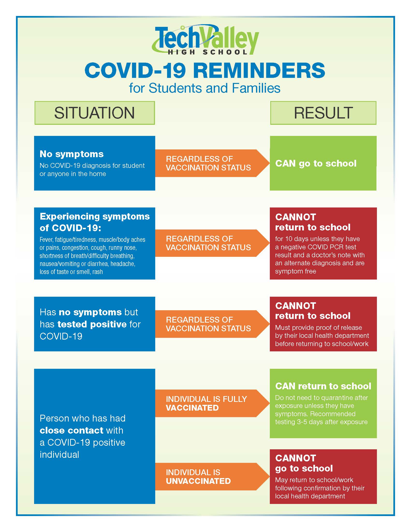 Covid Guide for When/When Not To Return To School Tech Valley High School